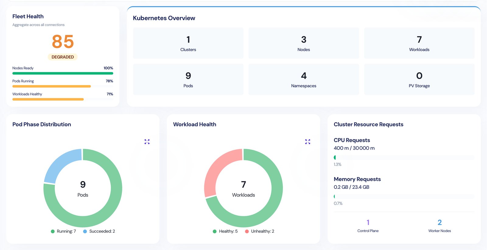 Kubernetes